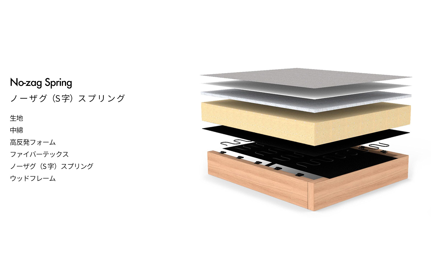ノーザグ（S 字）スプリング
